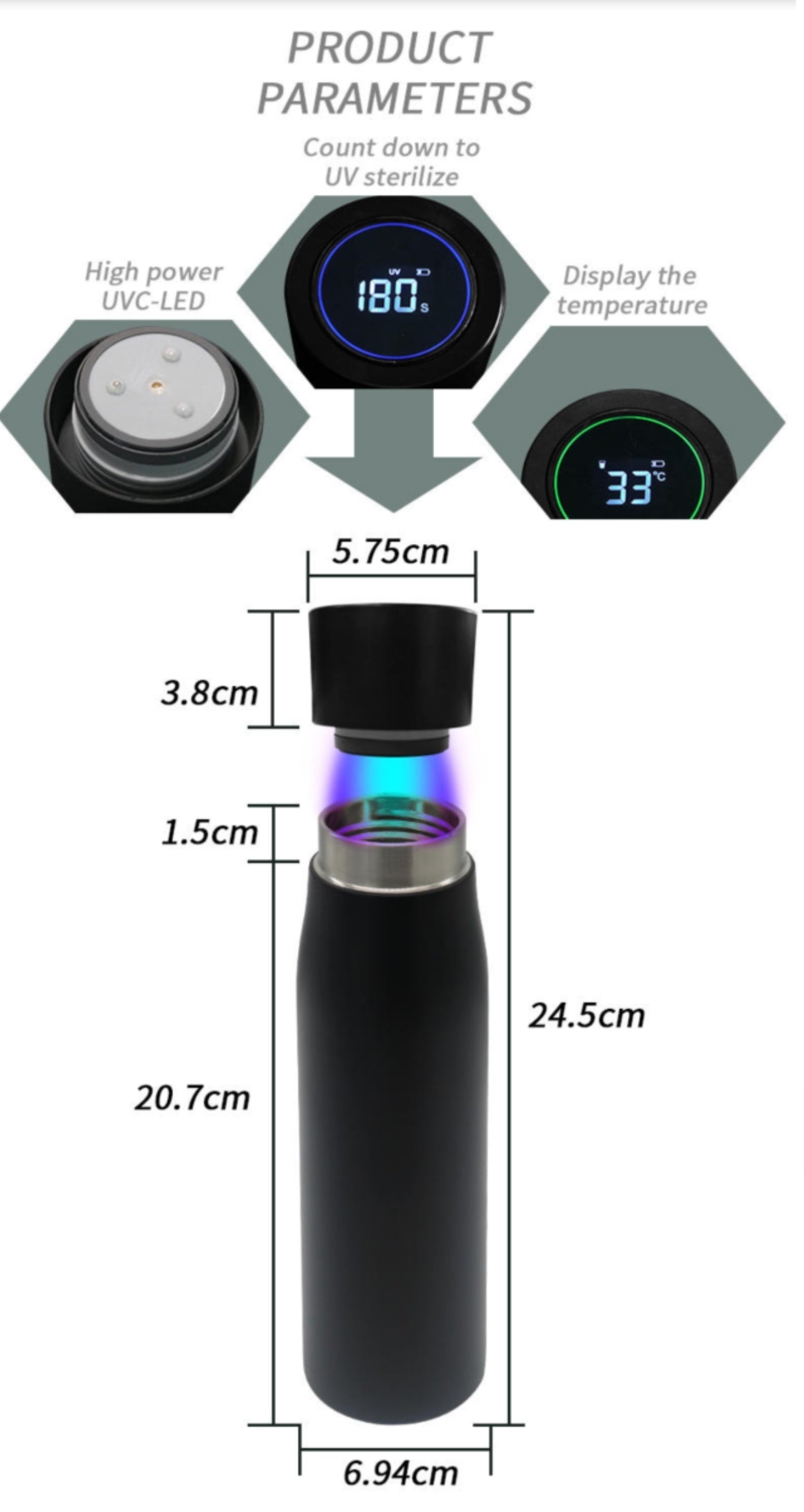 Product Parameters